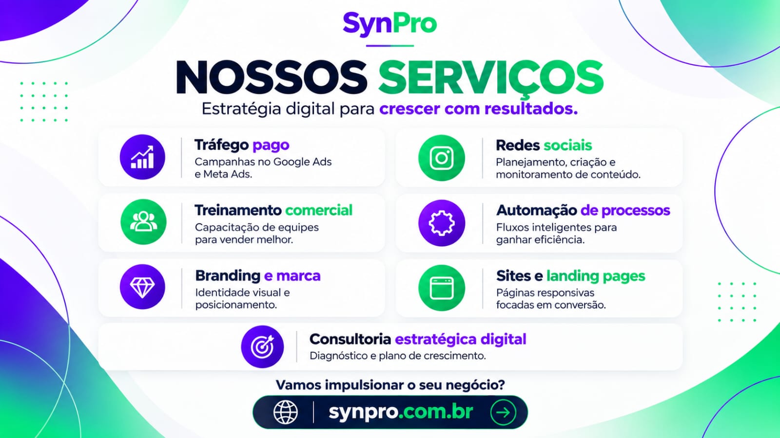 SynPro Marketing Digital in Sydney, photo 4
